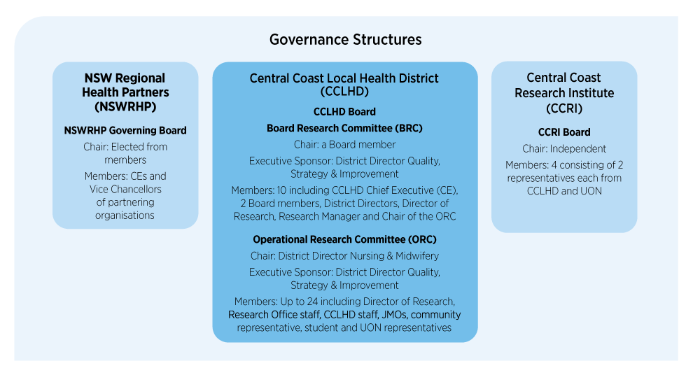 Governance structures information